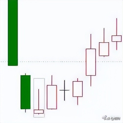 K线经典图解之形态全集 (https://www.cnq.net/) 股票基础教程 第13张