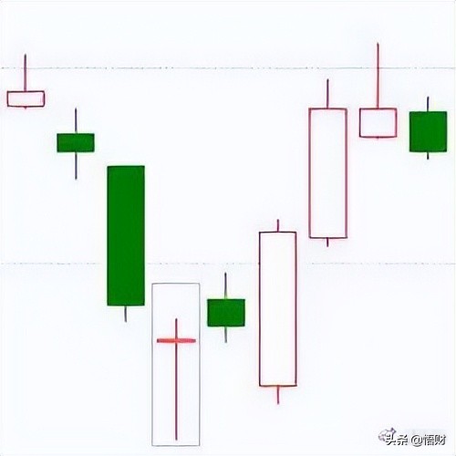 K线经典图解之形态全集 (https://www.cnq.net/) 股票基础教程 第14张