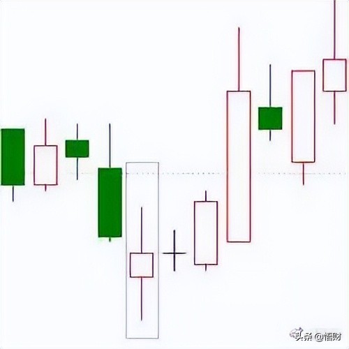 K线经典图解之形态全集 (https://www.cnq.net/) 股票基础教程 第16张