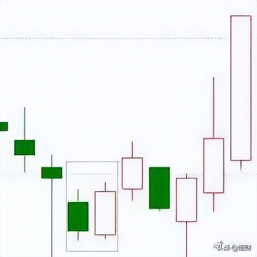 K线经典图解之形态全集 (https://www.cnq.net/) 股票基础教程 第18张