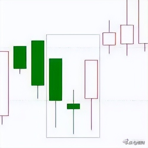 K线经典图解之形态全集 (https://www.cnq.net/) 股票基础教程 第17张