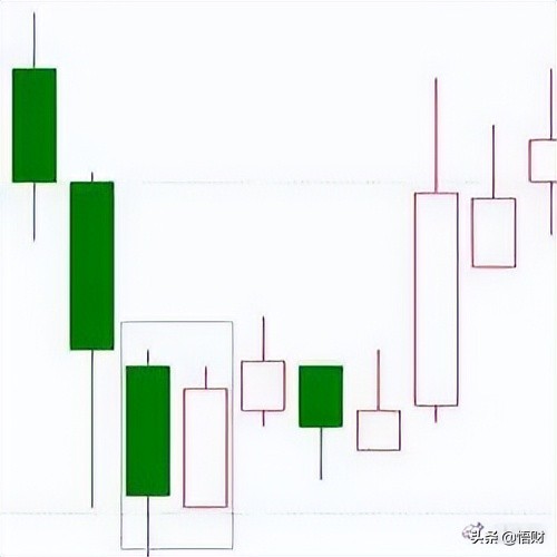 K线经典图解之形态全集 (https://www.cnq.net/) 股票基础教程 第19张