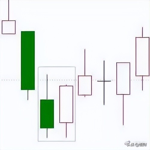 K线经典图解之形态全集 (https://www.cnq.net/) 股票基础教程 第21张