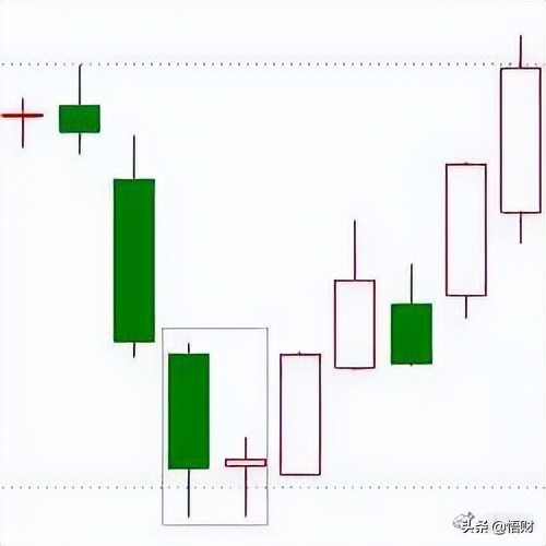 K线经典图解之形态全集 (https://www.cnq.net/) 股票基础教程 第23张