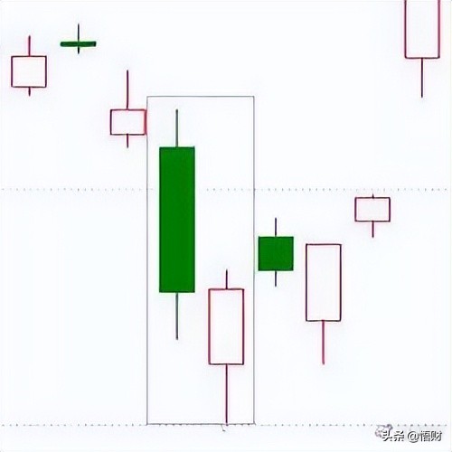 K线经典图解之形态全集 (https://www.cnq.net/) 股票基础教程 第22张