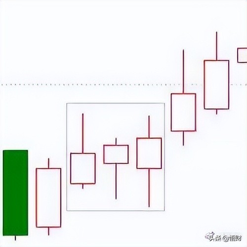 K线经典图解之形态全集 (https://www.cnq.net/) 股票基础教程 第25张