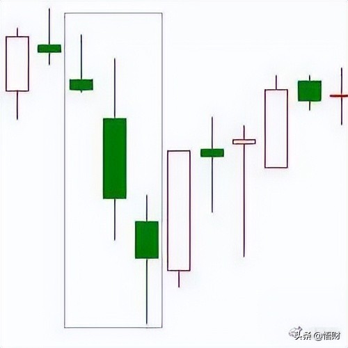 K线经典图解之形态全集 (https://www.cnq.net/) 股票基础教程 第27张