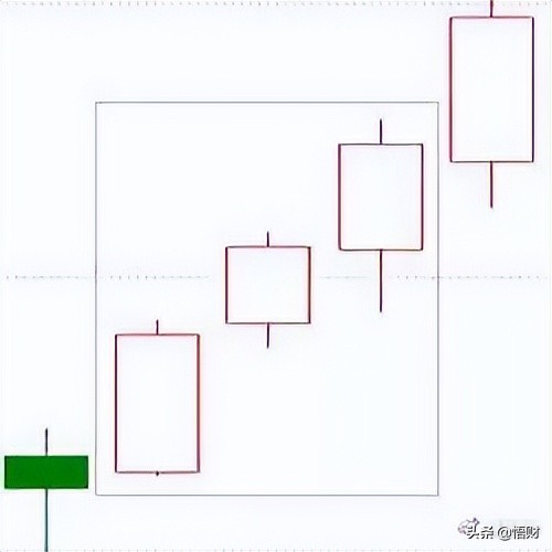 K线经典图解之形态全集 (https://www.cnq.net/) 股票基础教程 第28张