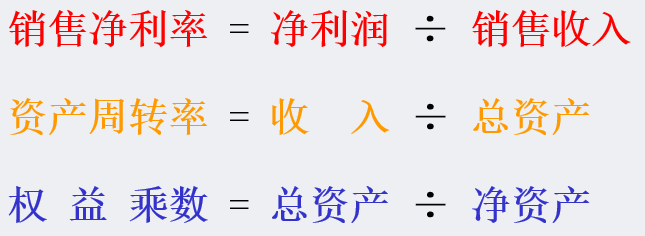 ROE的背后还有很多弯弯绕，纸面高低并不重要。一文读懂ROE (https://www.cnq.net/) 股票基础教程 第3张