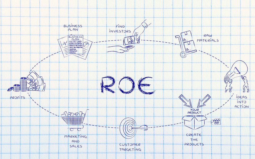 ROE的背后还有很多弯弯绕，纸面高低并不重要。一文读懂ROE (https://www.cnq.net/) 股票基础教程 第4张