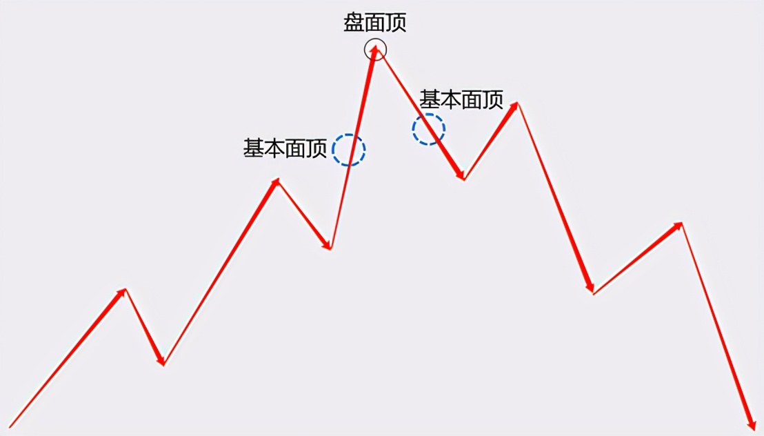 股市有谚：会买的是学生，会卖的是老师。股票应在什么时候卖出？ (https://www.cnq.net/) 股票基础教程 第2张