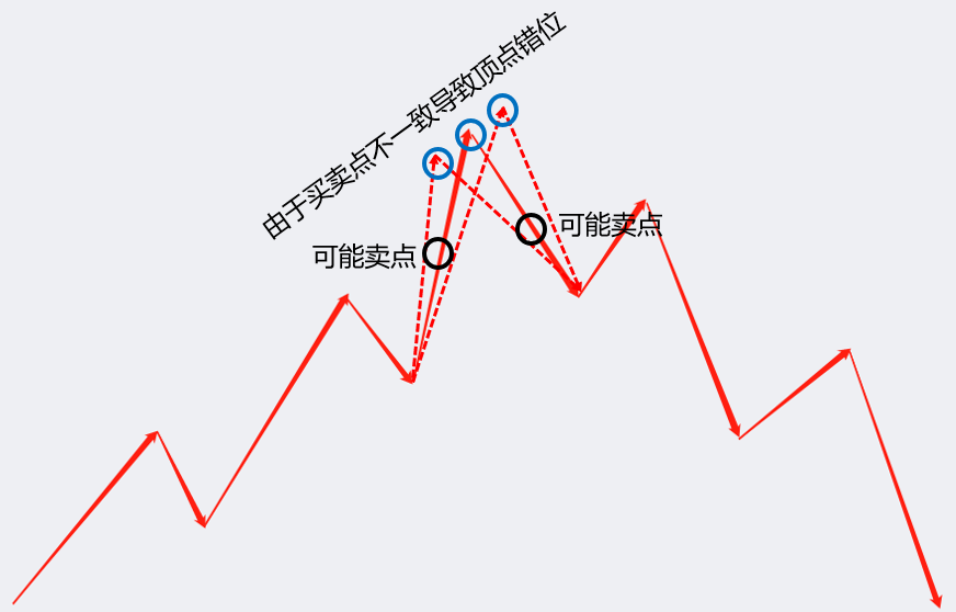 股市有谚：会买的是学生，会卖的是老师。股票应在什么时候卖出？ (https://www.cnq.net/) 股票基础教程 第3张