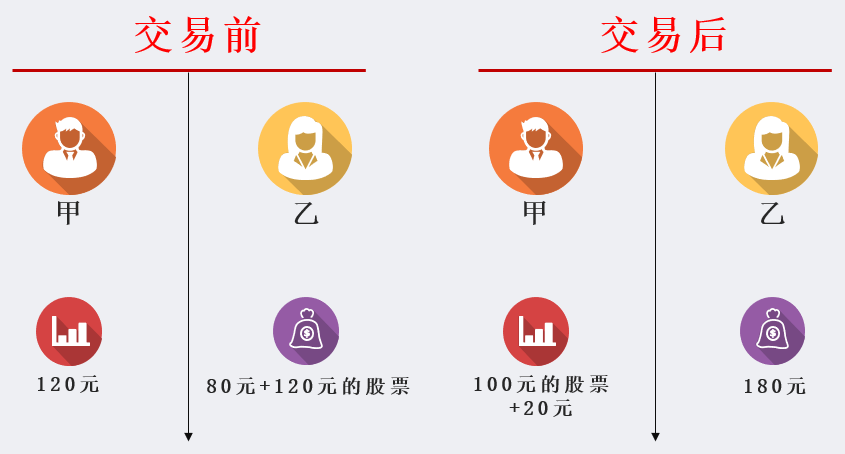 股市蒸发掉的钱都去哪儿了？一文讲述交易的本质 (https://www.cnq.net/) 股票基础教程 第2张