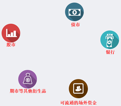 债券、股票、汇率等之间是什么关系？一文讲透金融市场角色关系 (https://www.cnq.net/) 股票基础教程 第1张