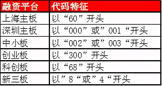 一文讲透A股中主板、中小板、创业板、科创板、新三板的核心区别 (https://www.cnq.net/) 股票基础教程 第2张