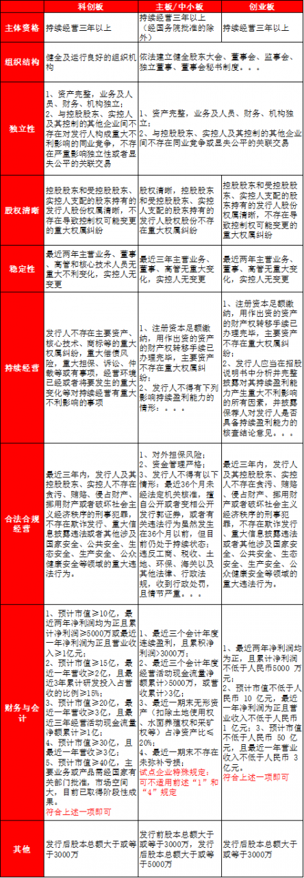 一文讲透A股中主板、中小板、创业板、科创板、新三板的核心区别 (https://www.cnq.net/) 股票基础教程 第3张