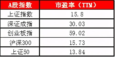 为什么民生银行只有5倍市盈率还不涨？上市公司怎么正确地估值 (https://www.cnq.net/) 股票基础教程 第2张