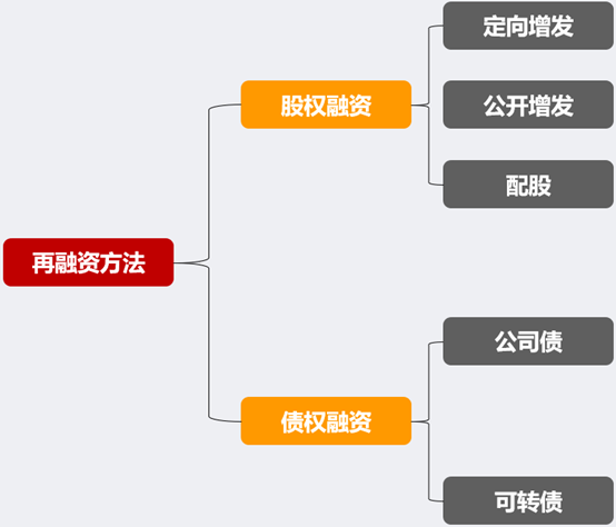 持股公司要配股，你该不该跟上？详述配股与定增的区别 (https://www.cnq.net/) 股票基础教程 第1张