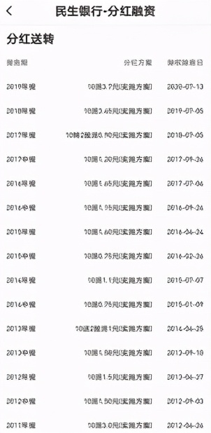 为什么民生银行只有5倍市盈率还不涨？上市公司怎么正确地估值 (https://www.cnq.net/) 股票基础教程 第3张