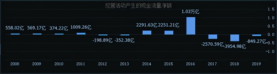 为什么民生银行只有5倍市盈率还不涨？上市公司怎么正确地估值 (https://www.cnq.net/) 股票基础教程 第4张