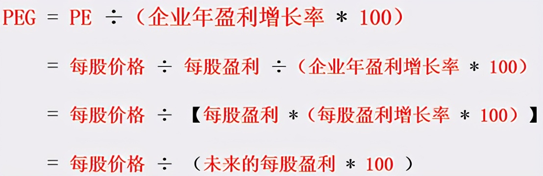 为什么民生银行只有5倍市盈率还不涨？上市公司怎么正确地估值 (https://www.cnq.net/) 股票基础教程 第7张