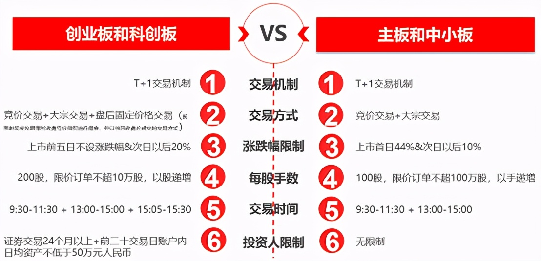 一文讲透A股中主板、中小板、创业板、科创板、新三板的核心区别 (https://www.cnq.net/) 股票基础教程 第4张