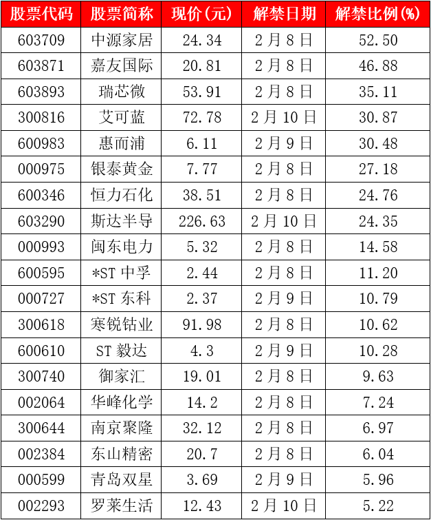 解禁股有哪几种分类？哪类解禁股利空影响最严重？你都知道吗？ (https://www.cnq.net/) 股票基础教程 第6张