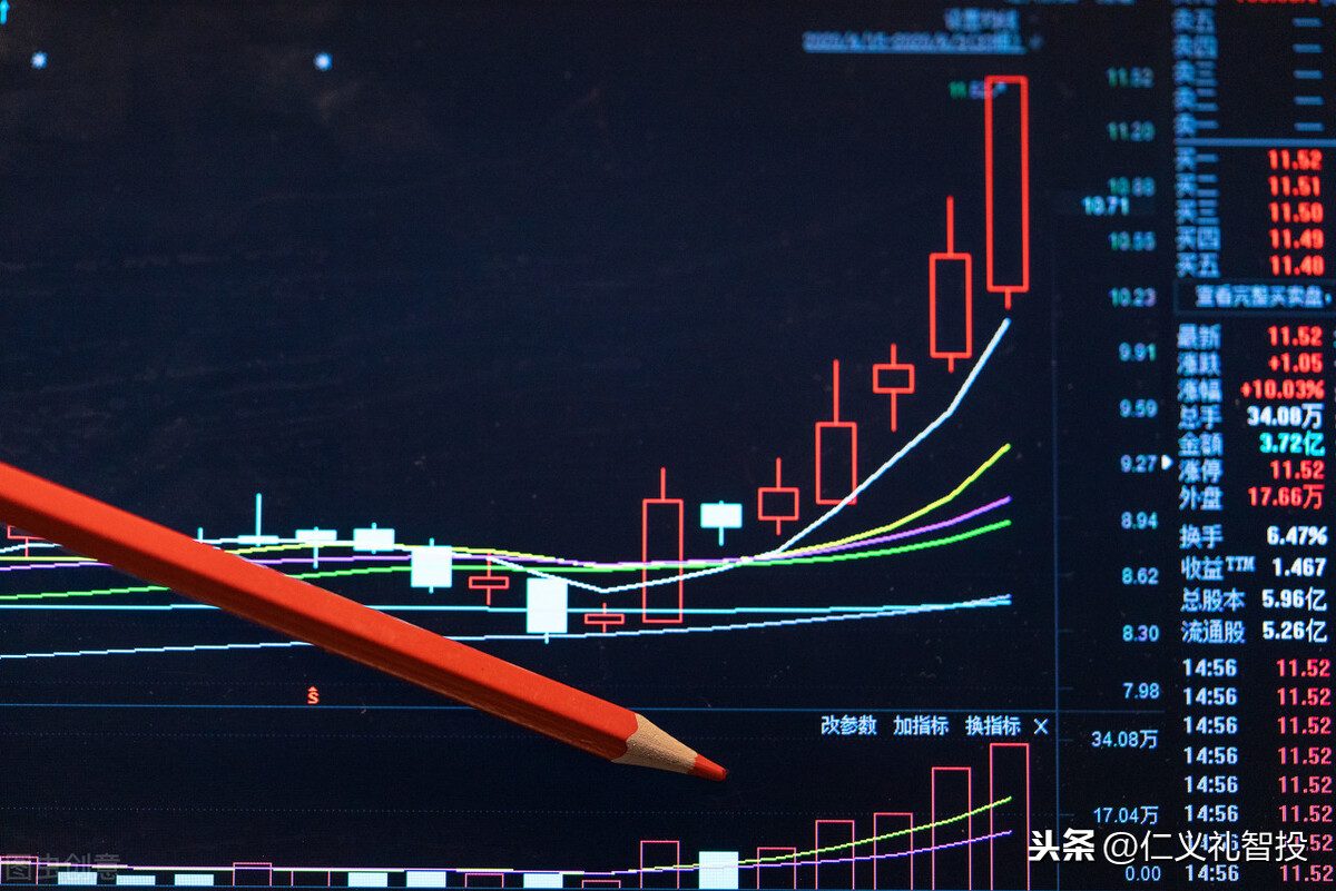 股票无量上涨意味什么？首先你要明白，成交量到底代表了什么 (https://www.cnq.net/) 股票基础教程 第1张