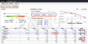 市盈率，你真的用对了吗？ (https://www.cnq.net/) 股票基础教程 第3张