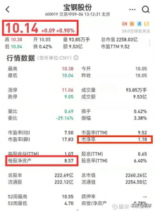 一篇文章帮你搞明白估值，解读市盈率、市净率、市销率 (https://www.cnq.net/) 股票基础教程 第2张