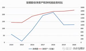 一篇文章帮你搞明白估值，解读市盈率、市净率、市销率 (https://www.cnq.net/) 股票基础教程 第1张