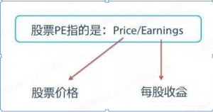 看懂真正的“市盈率”,才能明确投资方向！ (https://www.cnq.net/) 股票基础教程 第1张