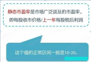 看懂真正的“市盈率”,才能明确投资方向！ (https://www.cnq.net/) 股票基础教程 第2张