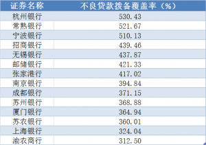 银行“压箱底”大盘点，500%的拨备究竟藏了多少故事？ (https://www.cnq.net/) 股票基础教程 第1张