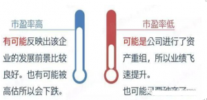 看懂真正的“市盈率”,才能明确投资方向！ (https://www.cnq.net/) 股票基础教程 第4张