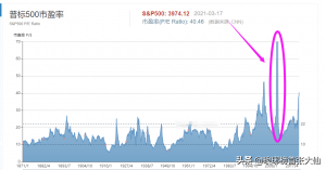 先大涨后大跌！美联储几次救市前后美股和A股的走势对比 (https://www.cnq.net/) 股票基础教程 第6张