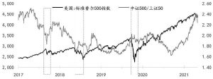 美股对A股的影响分析 (https://www.cnq.net/) 股票基础教程 第1张