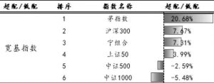 美股对A股的影响分析 (https://www.cnq.net/) 股票基础教程 第3张