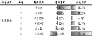 美股对A股的影响分析 (https://www.cnq.net/) 股票基础教程 第2张