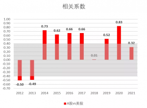 如果美股大跌，A股会“跟”吗？ (https://www.cnq.net/) 股票基础教程 第1张