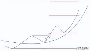 “傻子炒股法”--20日均线一根均线买入法 (https://www.cnq.net/) 股票基础教程 第1张
