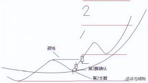 “傻子炒股法”--20日均线一根均线买入法 (https://www.cnq.net/) 股票基础教程 第3张