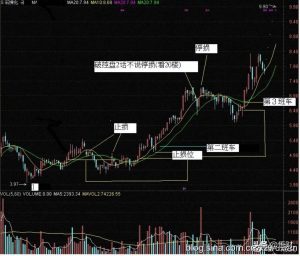 “傻子炒股法”--20日均线一根均线买入法 (https://www.cnq.net/) 股票基础教程 第4张
