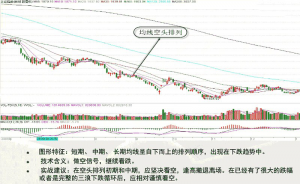 均线,一个合格的投资者必须要懂的指标 股票基础教程 第2张-学习理财网 均线,一个合格的投资者必须要懂的指标 (https://www.cnq.net/) 股票基础教程 第2张