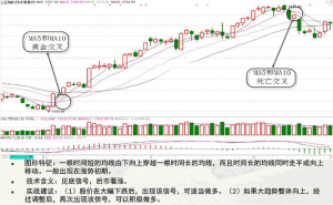 均线,一个合格的投资者必须要懂的指标 股票基础教程 第3张-学习理财网 均线,一个合格的投资者必须要懂的指标 (https://www.cnq.net/) 股票基础教程 第3张