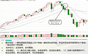 均线,一个合格的投资者必须要懂的指标 股票基础教程 第4张-学习理财网 均线,一个合格的投资者必须要懂的指标 (https://www.cnq.net/) 股票基础教程 第4张