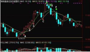 老股民悟出的均线理论，简单实用 (https://www.cnq.net/) 股票基础教程 第1张