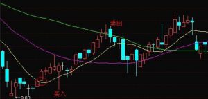 老股民悟出的均线理论，简单实用 (https://www.cnq.net/) 股票基础教程 第2张