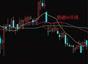 老股民悟出的均线理论，简单实用 (https://www.cnq.net/) 股票基础教程 第3张