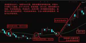 图解万能均线,真正好用的方法!一条均线就能搞定 股票基础教程 第1张-学习理财网 图解万能均线,真正好用的方法!一条均线就能搞定 (https://www.cnq.net/) 股票基础教程 第1张